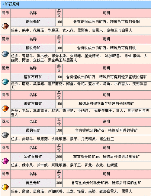 冒险岛wz修改物品数量缩略图