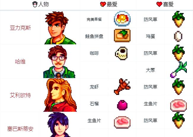 星露谷物语ns按键缩略图