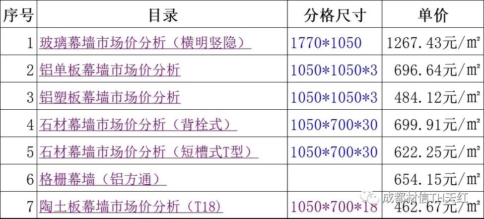 农村围墙多少钱一米游戏截图