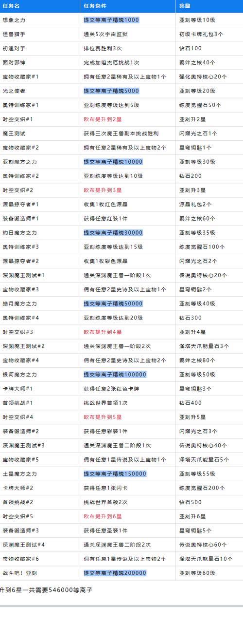 冒险岛每日任务艾尔达之火缩略图