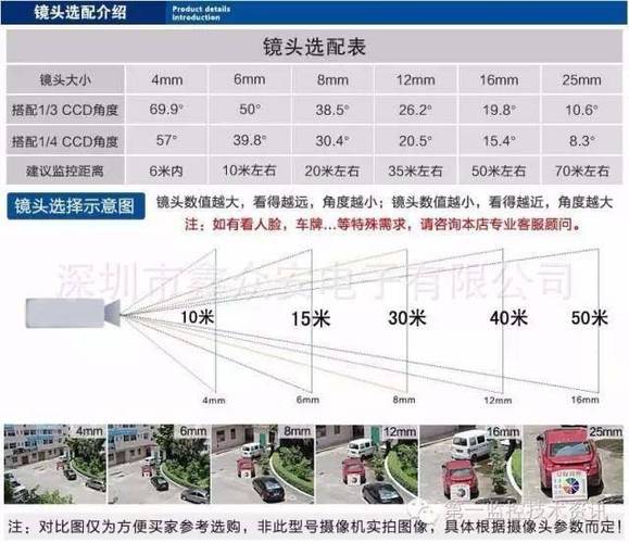 监控摄像头清晰度选择游戏截图