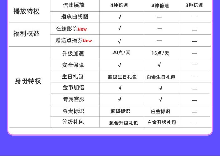 迅雷会员免费领取激活码缩略图