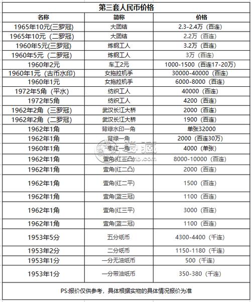 60年两元钱价值多少钱缩略图