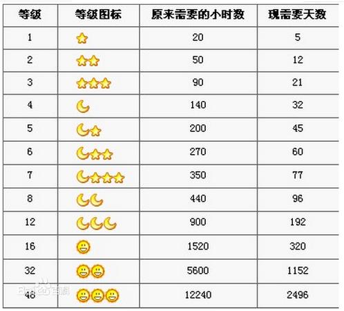 qq60级一般几年了缩略图