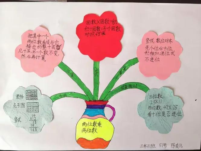 小学三年级数学思维导图游戏截图