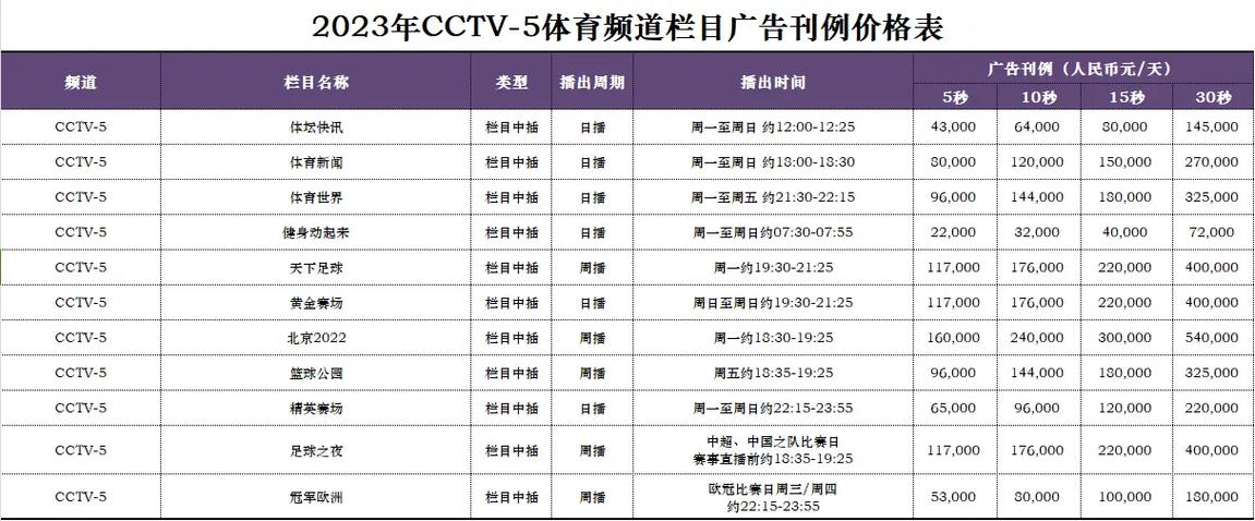央视做10秒广告需要多少钱缩略图