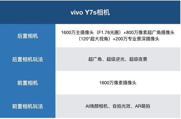 vivoy7s配置参数详情缩略图