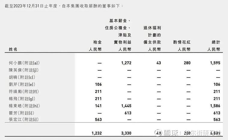 CFO一般年薪多少游戏截图