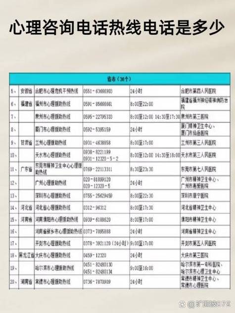 心理咨询热线缩略图
