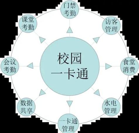 中小学智慧校园小金龙缩略图