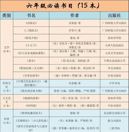 六年级阅读书目游戏截图