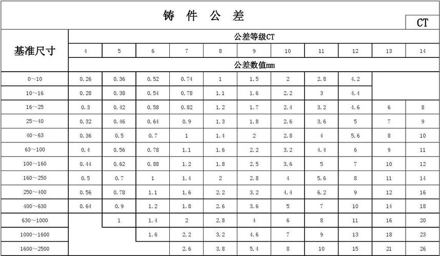 gbt1804m标准公差表图图标