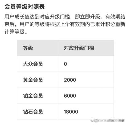 支付宝会员会掉等级吗缩略图