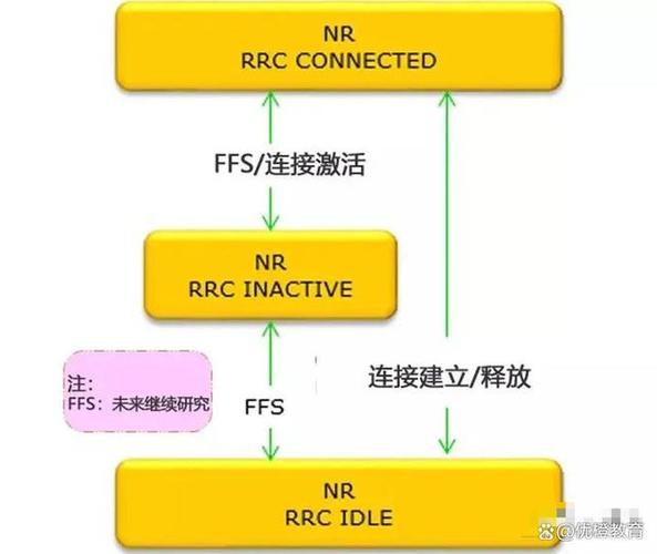 rrc缩略图