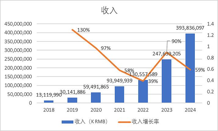 拼多多一个月能赚多少缩略图