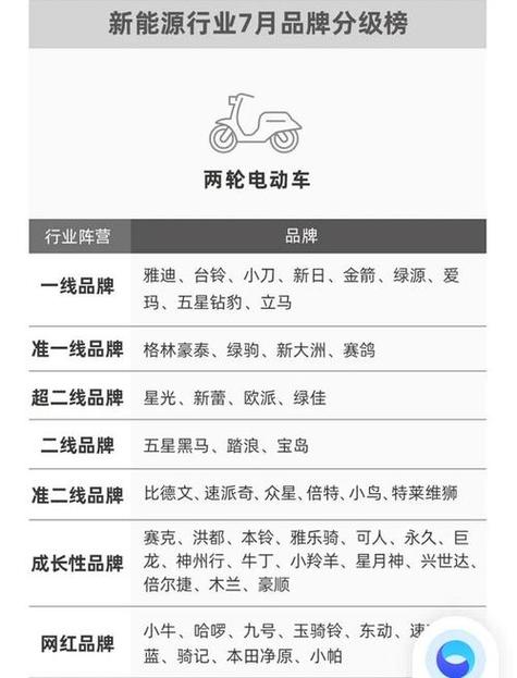电动车最好的牌子排名图标