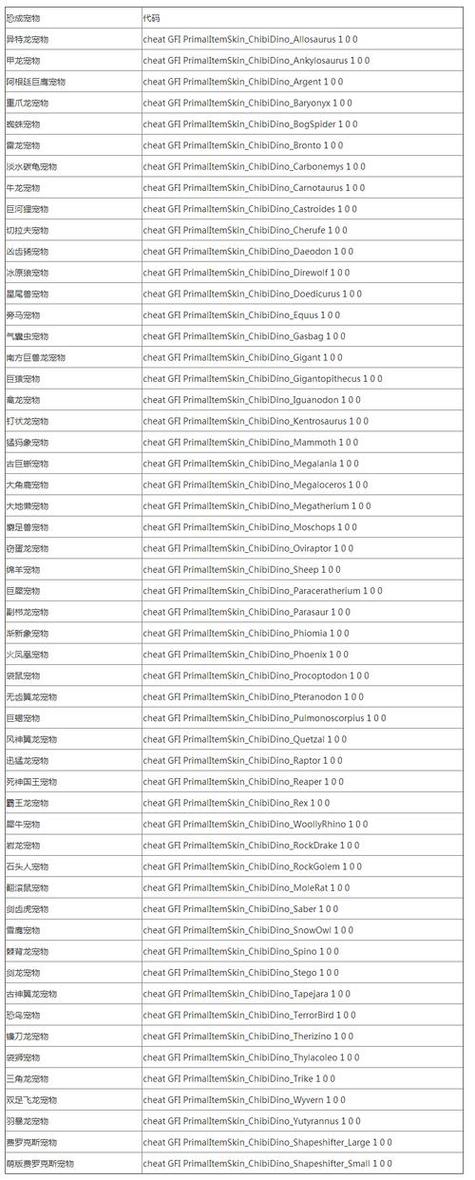 方舟仙境神器代码图标