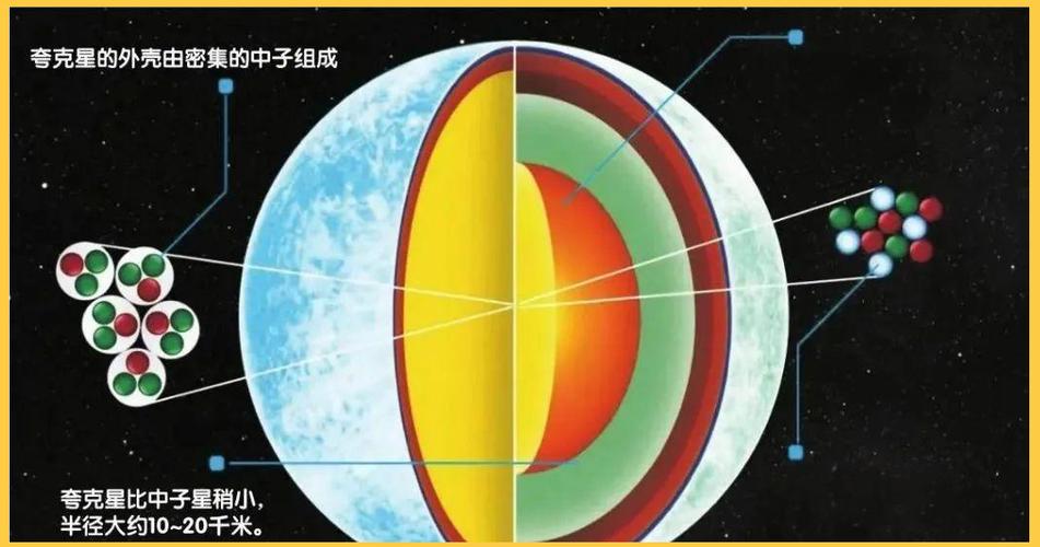 夸克是粒子还是能量缩略图