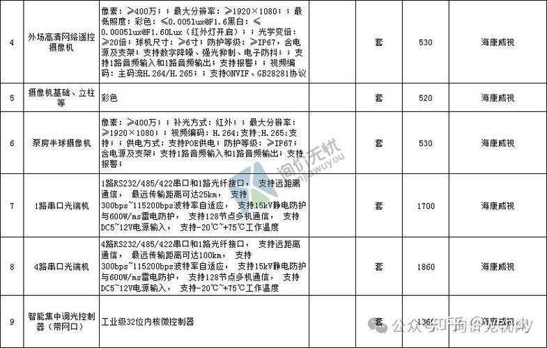 海康监控摄像头报价缩略图