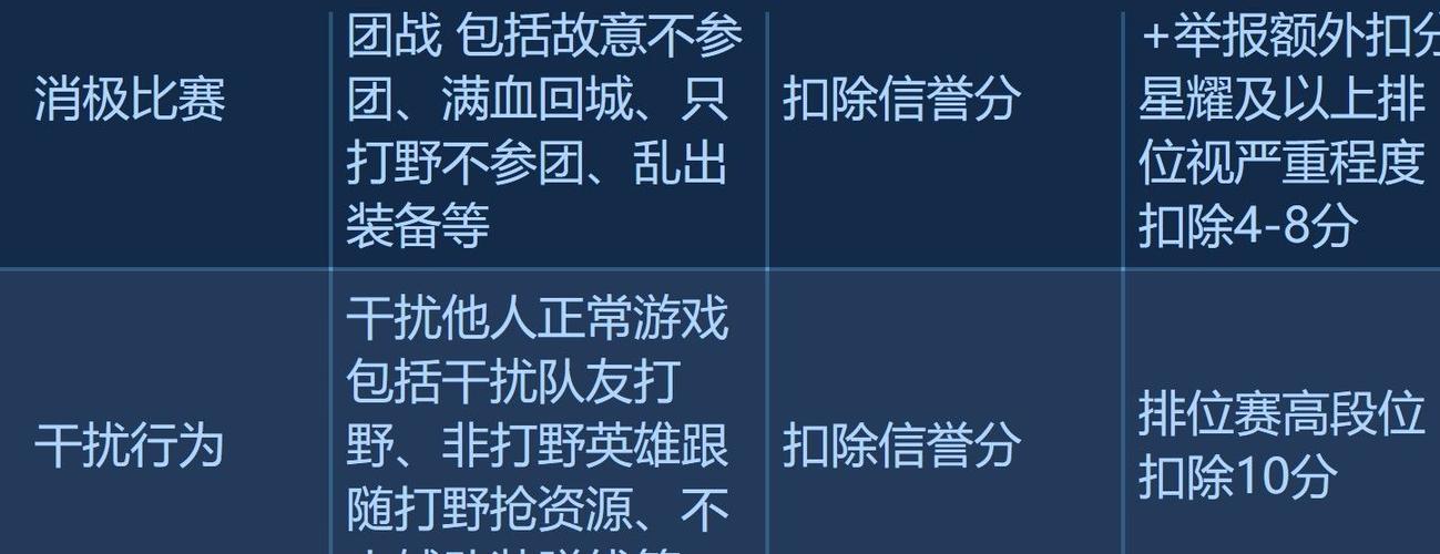 王者超时禁赛时间规则游戏截图