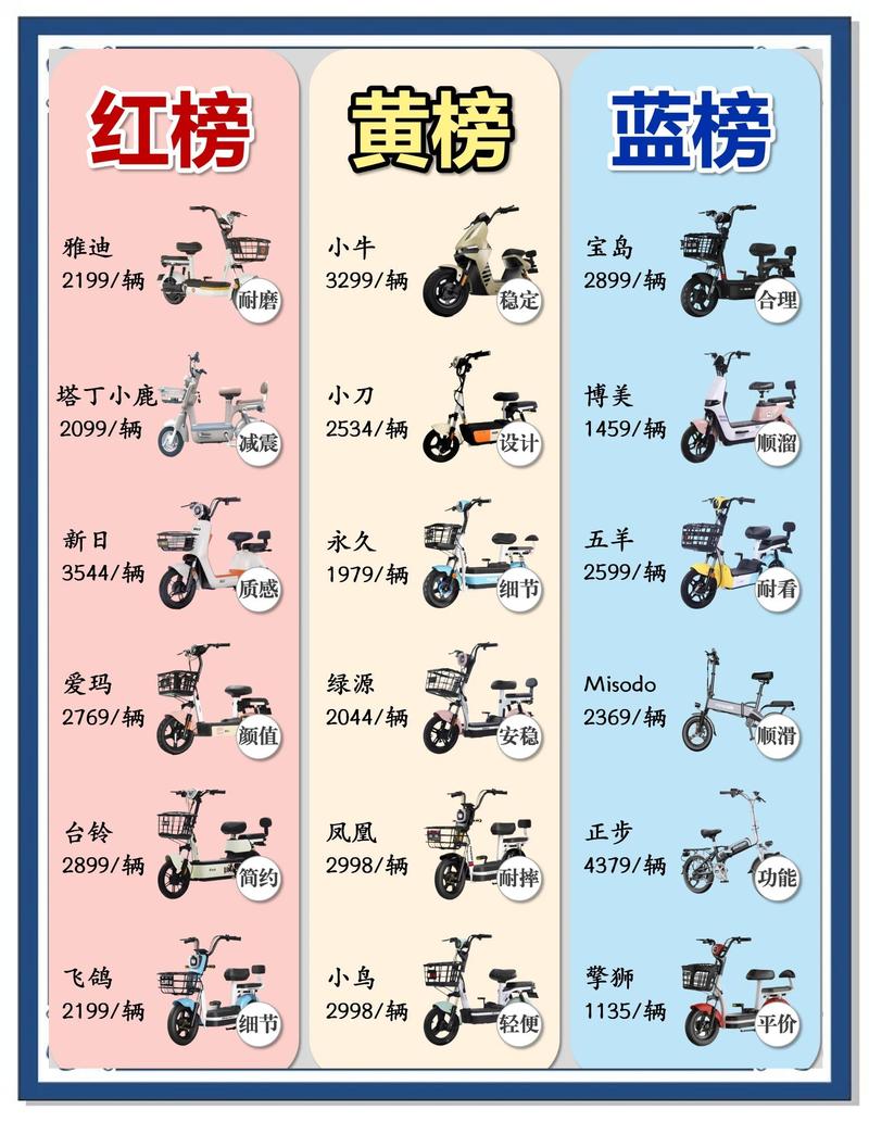 10大名牌电动车排名缩略图