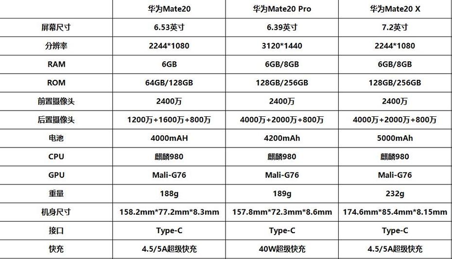 华为mate20的屏幕参数缩略图