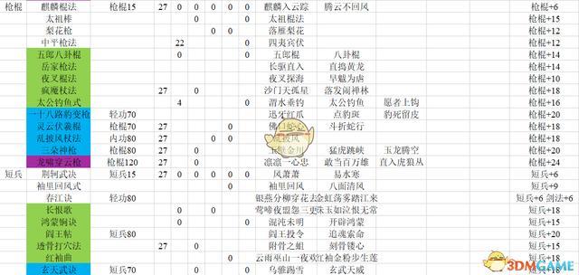 河洛群侠传武功排名缩略图