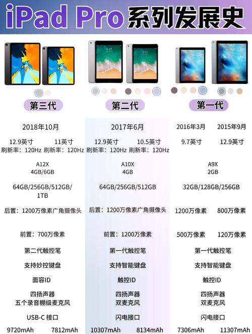 ipadpro三代支持多少w充电缩略图