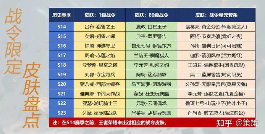 王者荣耀各赛季战令60级皮肤缩略图