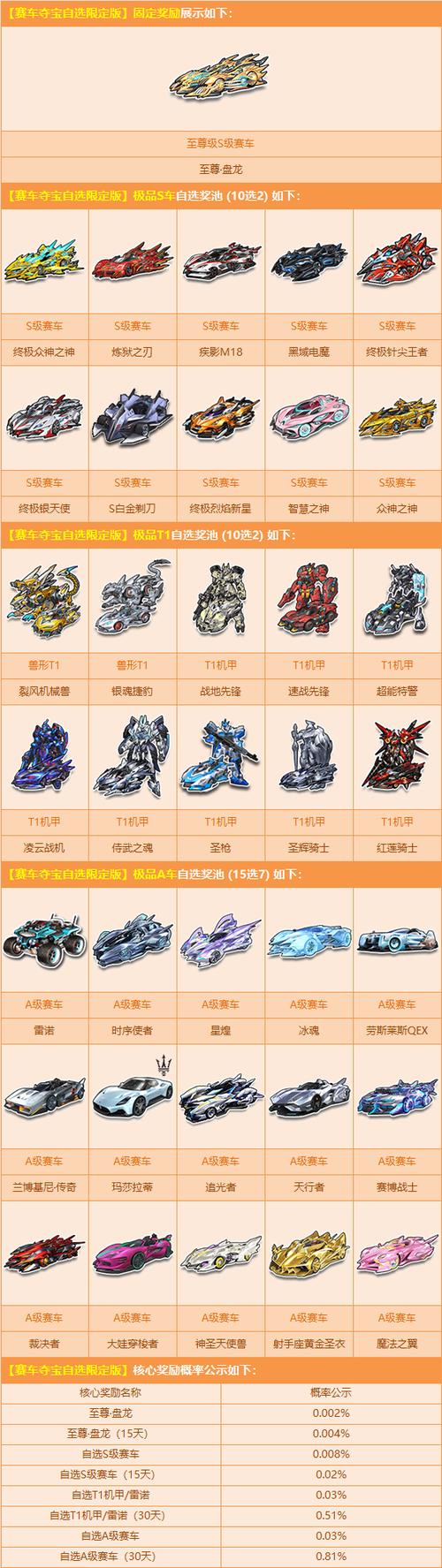 qq飞车改装最高等级是多少缩略图