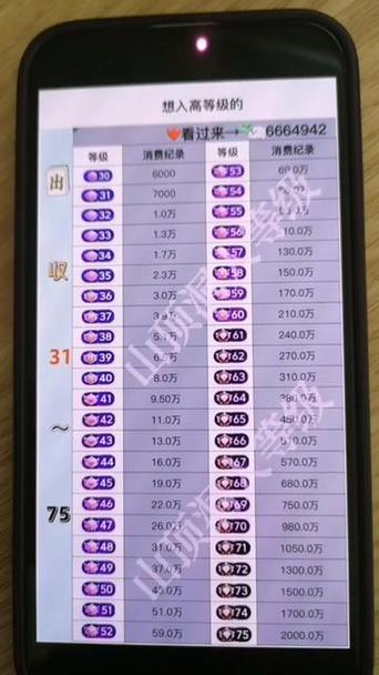 抖音不显示等级是多少级缩略图