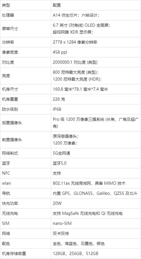 苹果12promax参数详细缩略图