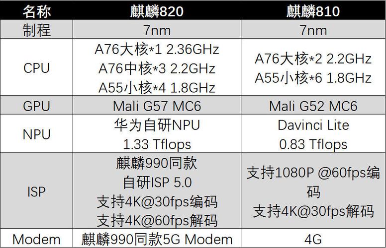 麒麟810好还是麒麟820好游戏截图