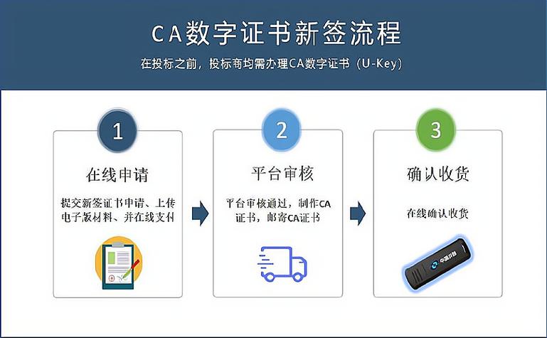 海南ca数字证书初始密码游戏截图