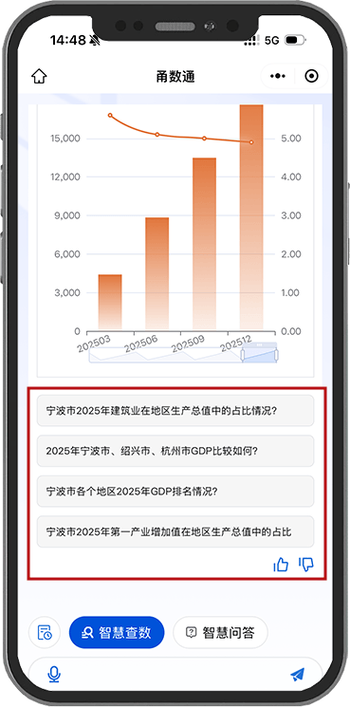 问卷星如何设置答题人数统计缩略图