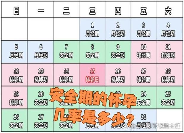 怀孕了可以同房吗需要避孕吗缩略图