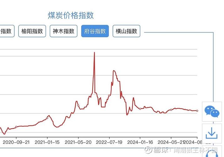 实时煤炭价格缩略图