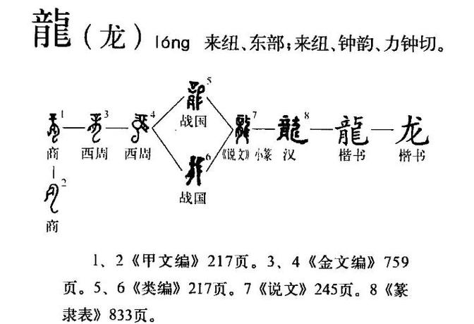 七大起源龙是哪七个游戏截图
