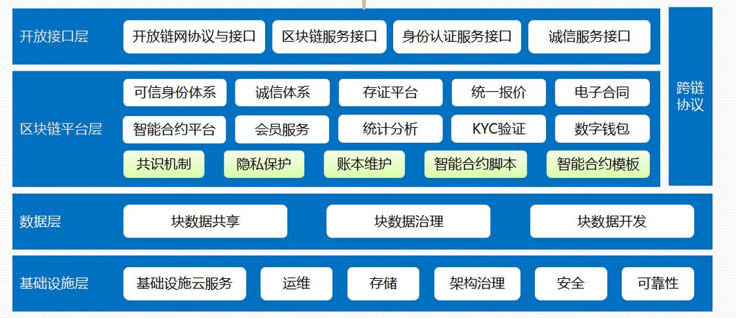 区块链平台搭建缩略图