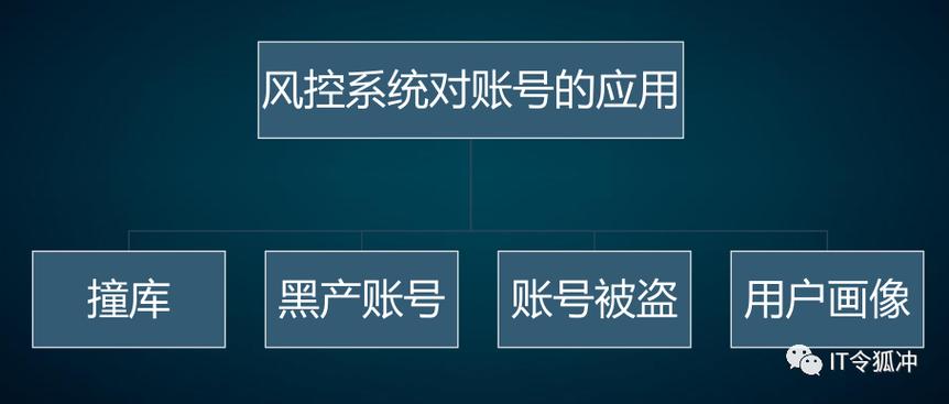 账号存在风险的原因图标