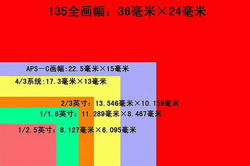 单反设置照片尺寸多少合适游戏截图