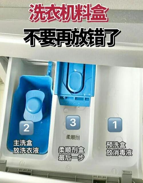 洗衣机洗衣液放哪缩略图