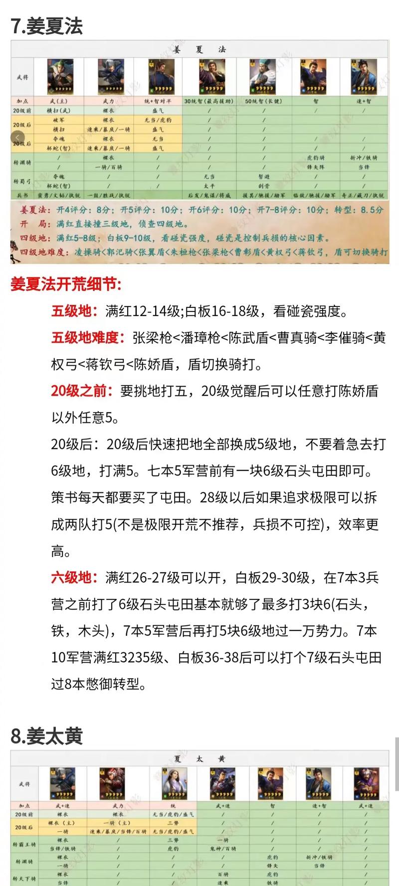 寒山推荐的开荒阵容缩略图