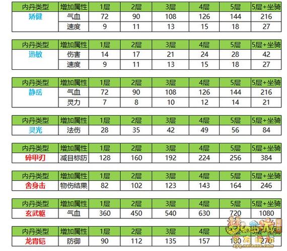 召唤兽进阶条件缩略图