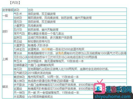 烟雨江湖天刀门武学纲谱缩略图