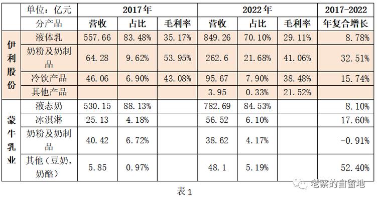 蒙牛一年赚多少钱缩略图
