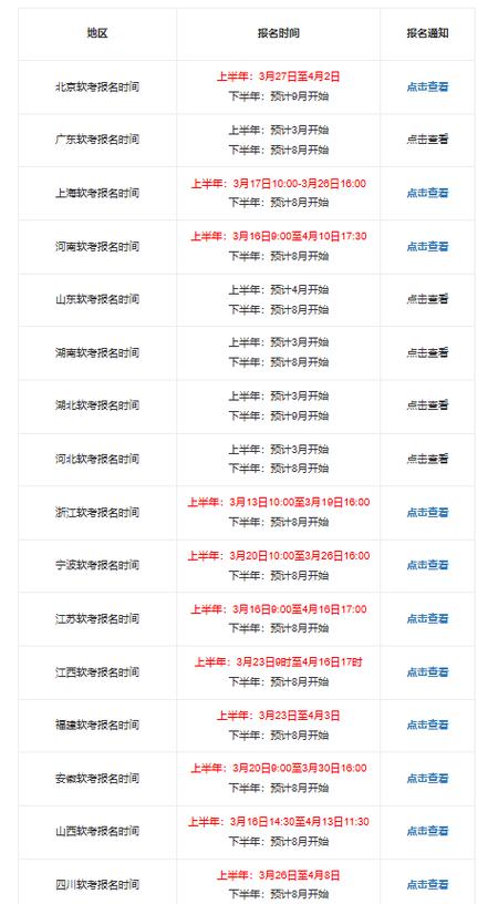 软考中级报名时间2026缩略图