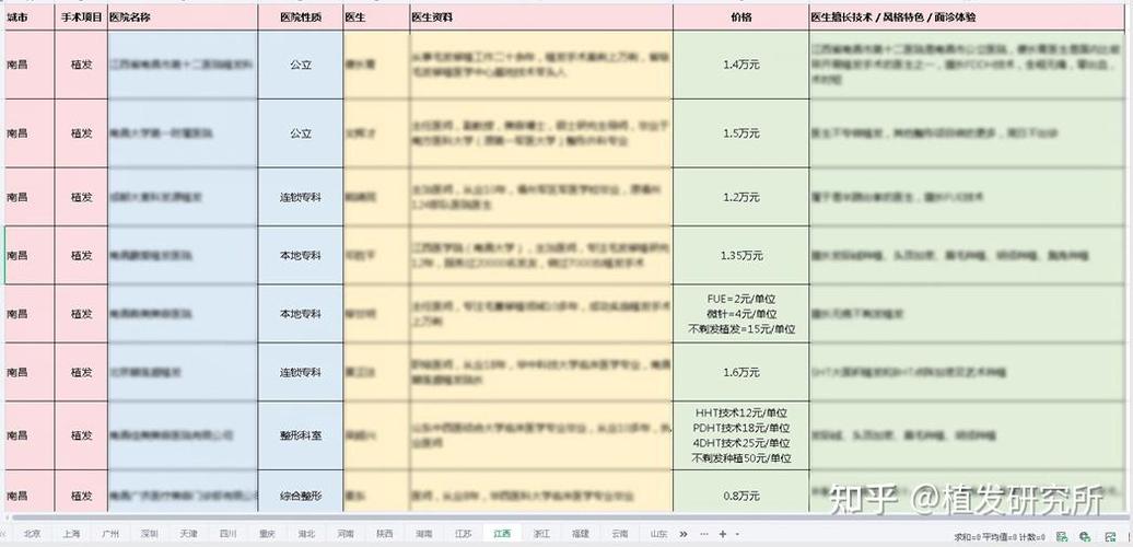 南昌植发正规医院排名游戏截图