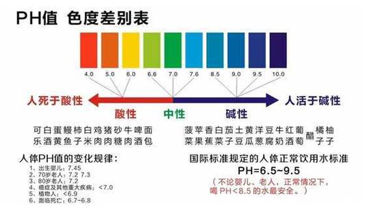 正常人ph值范围缩略图