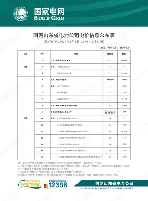 国家电网电费收费标准缩略图